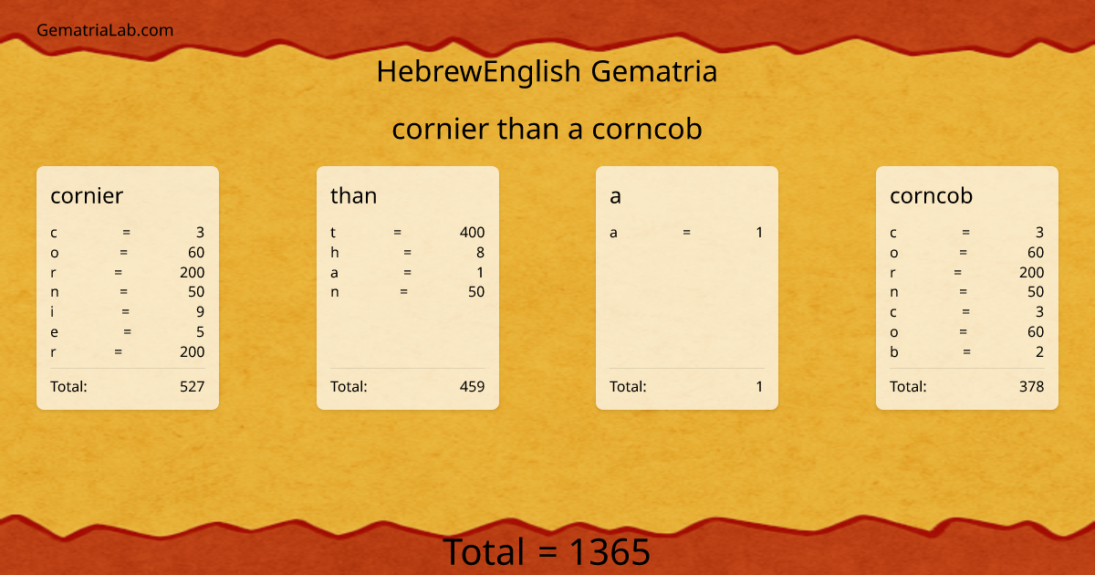 cornier than a corncob in hebrewEnglish Gematria